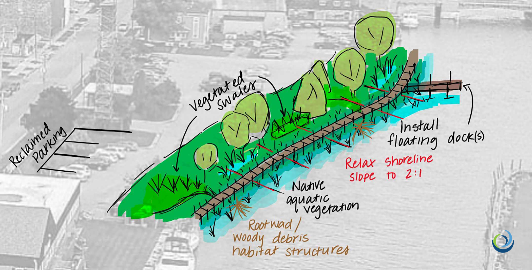 LimnoTech: Enhancing Coastal Resilience in Great Lakes Communities